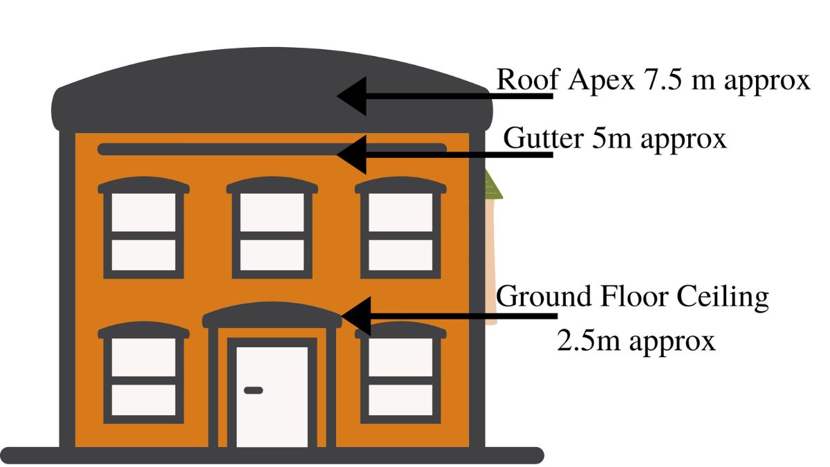 Two Story House Heights