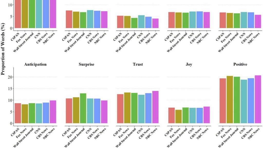 Debate Results